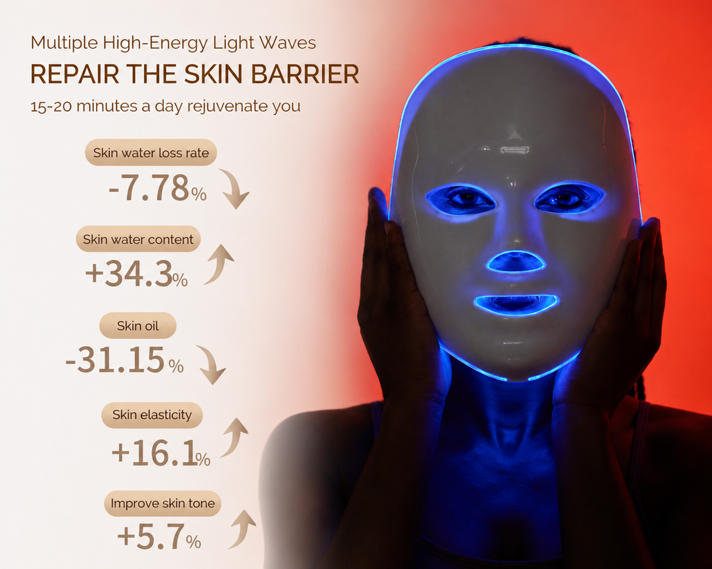 Taloree LED Light Therapy Face Mask